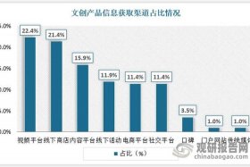 电商卖什么产品有前景（电商卖什么比较有前景）