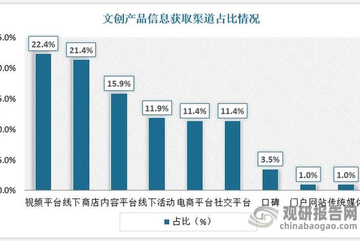 电商卖什么产品有前景(电商卖什么比较有前景) 电商卖什么产品有前景(电商卖什么比较有前景)