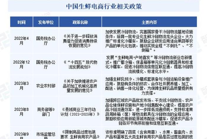电商起源于哪个国家、电商起源于哪个国家的