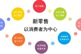 新电商新零售 什么意思，新零售电商模式是什么意思