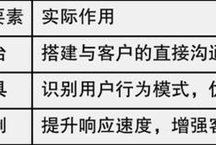 scrm是什么意思 scrm是什么意思有什么功能 scrm是什么意思 scrm是什么意思有什么功能