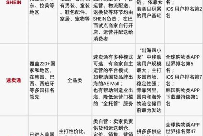 跨境电商做什么类目；跨境电商做什么类目比较好