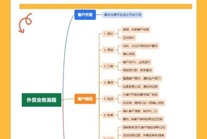 如何开店做外贸 - 如何开店做外贸生意 如何开店做外贸 - 如何开店做外贸生意