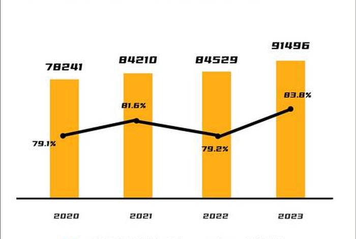 电商趋势数据分析 - 2021年电商趋势报告 电商趋势数据分析 - 2021年电商趋势报告