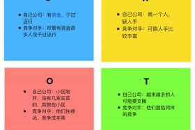 微电商平台swot分析 - 电商创业swot