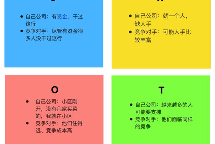 微电商平台swot分析 - 电商创业swot 微电商平台swot分析 - 电商创业swot