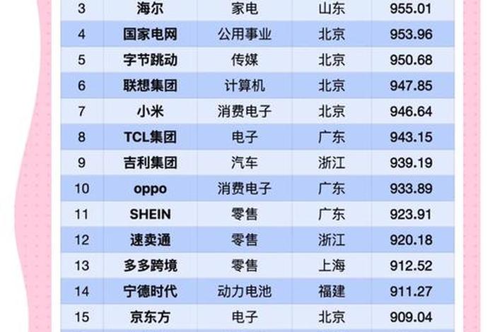 中国亚马逊跨境电商出海品牌榜单(2019亚马逊全球开店中国出口跨境品牌百强报告) 中国亚马逊跨境电商出海品牌榜单(2019亚马逊全球开店中国出口跨境品牌百强报告)