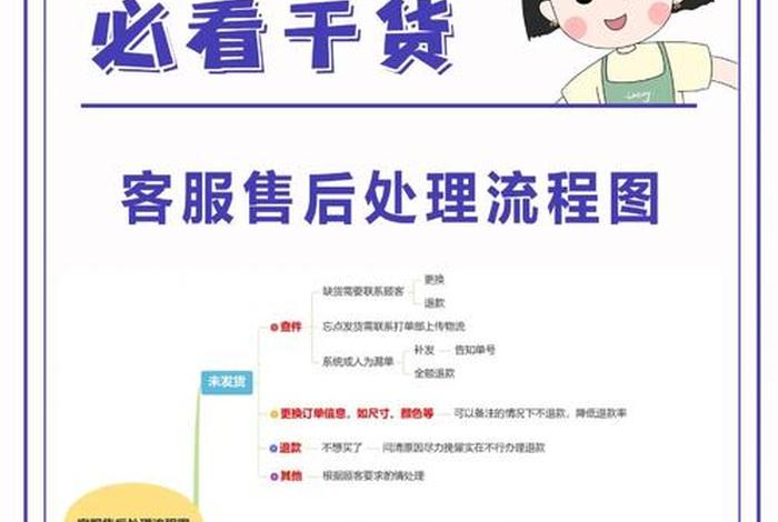 电商售后工作内容有哪些、电商售后工作内容有哪些方面