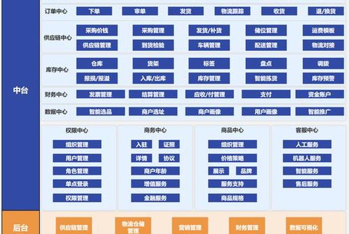 电商系统架构 - 电商平台技术架构