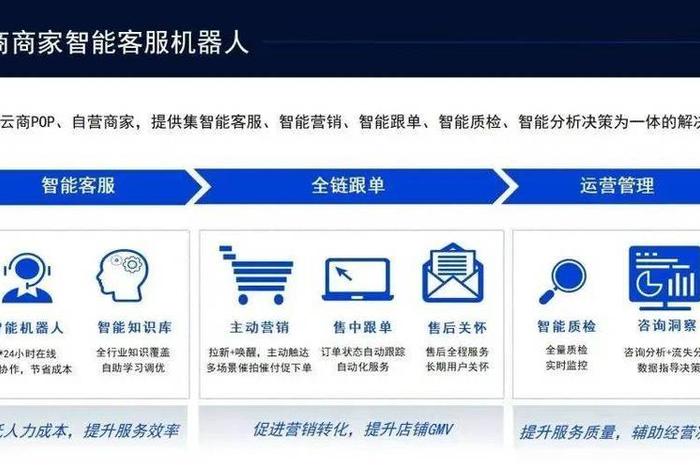 电商智能客服搭建 电商智能客服搭建软件