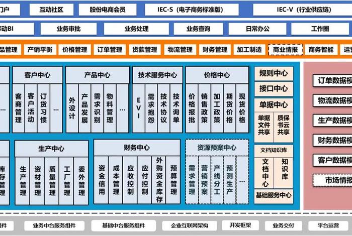 C2P工业互联网生态集群,c2p工业互联网电商生态集群模式 C2P工业互联网生态集群,c2p工业互联网电商生态集群模式