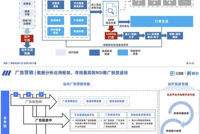 跨境电商创业机会有哪些;以后跨境电商行业有哪些创业或创新的机会 跨境电商创业机会有哪些;以后跨境电商行业有哪些创业或创新的机会