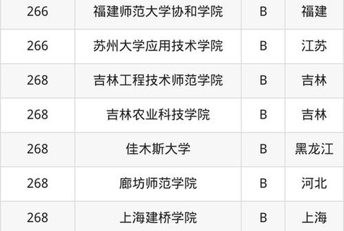 电商大学 电商大学排名及分数线 电商大学 电商大学排名及分数线