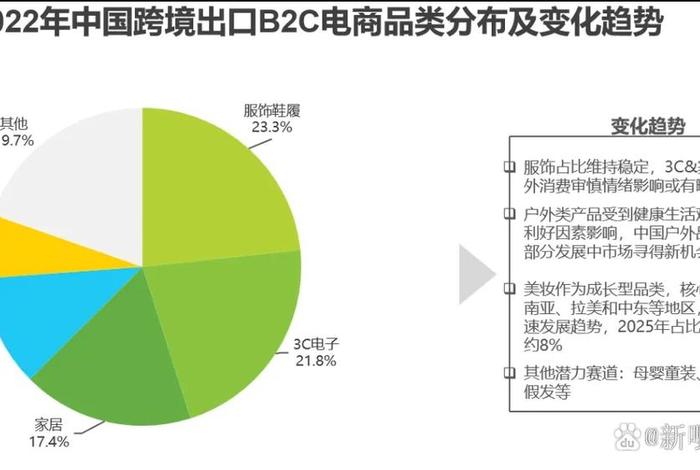 跨境电商的现状及前景2025、跨境电商的现状及前景2025年 跨境电商的现状及前景2025、跨境电商的现状及前景2025年
