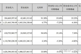 南极电商股票有哪些；南极电商股票有哪些公司