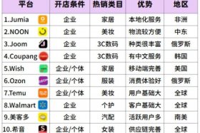 跨境电商怎么样好做吗（跨境电商怎么样好做吗现在）