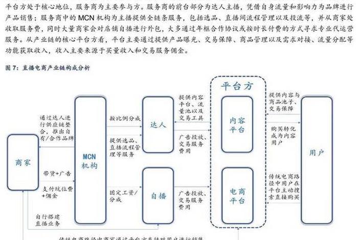 电商需要什么产业、电商需要什么产业支撑 电商需要什么产业、电商需要什么产业支撑