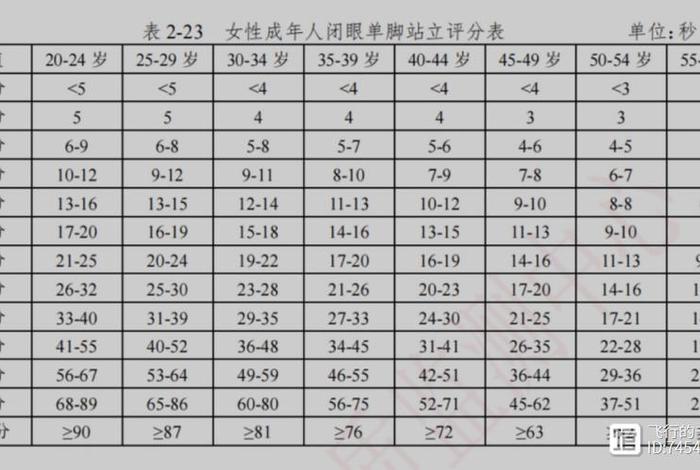 商店人员密度指标取值；商店人员密度指标取值是多少