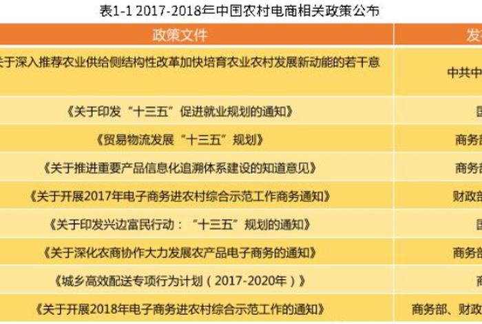 电商农产品扶持政策 电商农产品扶持政策是什么