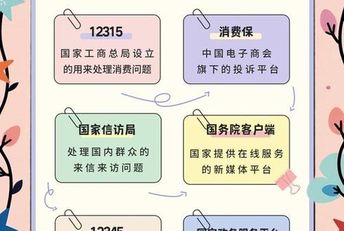 电商投诉平台找哪个部门 电商投诉平台找哪个部门投诉