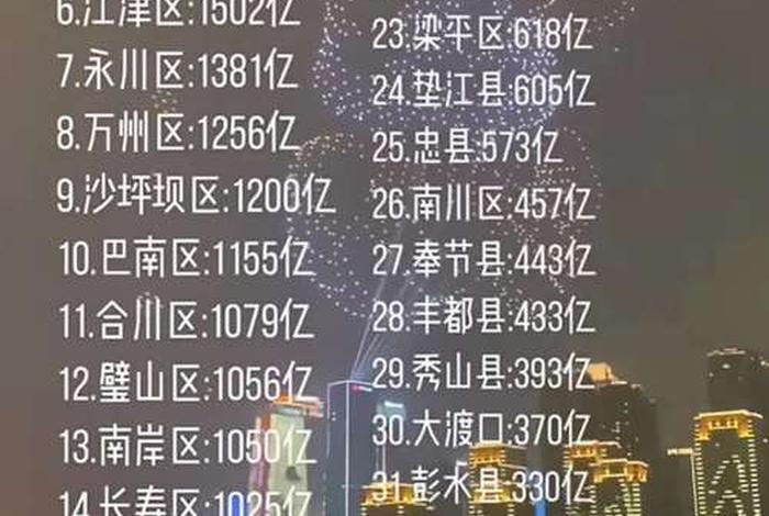 重庆电商平台发展状况(重庆电商平台发展状况如何) 重庆电商平台发展状况(重庆电商平台发展状况如何)