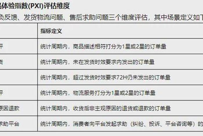 电商搜索指数；电商搜索指数是什么意思
