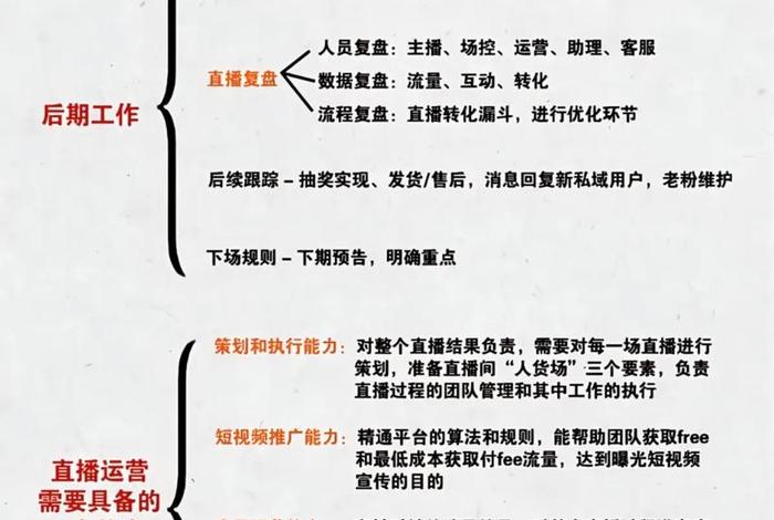 直播电商运营岗位职责 - 直播电商运营岗位职责是什么
