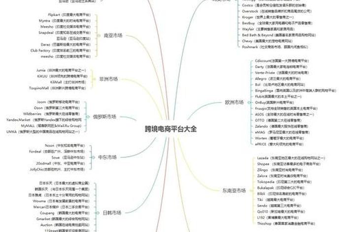 知乎电商话题，知乎电商话题大全