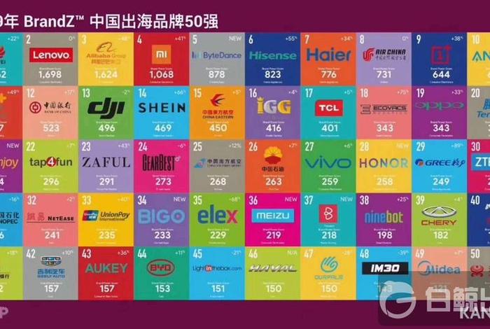 出口电商平台有哪些；出口电商平台有哪些品牌