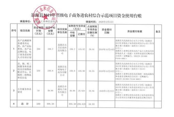 电商台账；电商台账是干什么用的