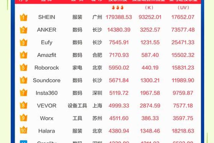 上海十大跨境电商排名公司 上海十大跨境电商排名公司名单 上海十大跨境电商排名公司 上海十大跨境电商排名公司名单