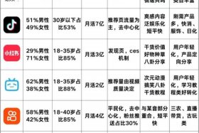 电商口播 - 电商口播类型版本对比答疑是什么意思