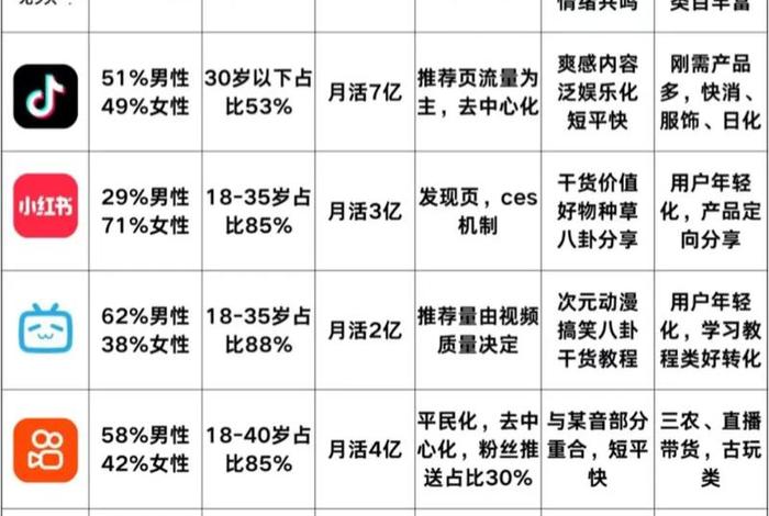 电商口播 - 电商口播类型版本对比答疑是什么意思