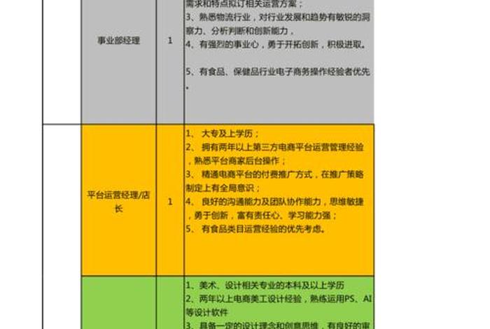 跨境电商营销推广的岗位职责 - 跨境电商营销推广的岗位职责是什么 跨境电商营销推广的岗位职责 - 跨境电商营销推广的岗位职责是什么