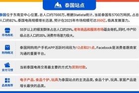 shopee跨境店东南亚物流价格 shopee+ 东南亚跨境电商平台