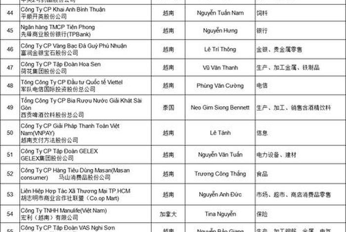 越南电商平台十大排名 - 越南电商平台十大排名榜 越南电商平台十大排名 - 越南电商平台十大排名榜