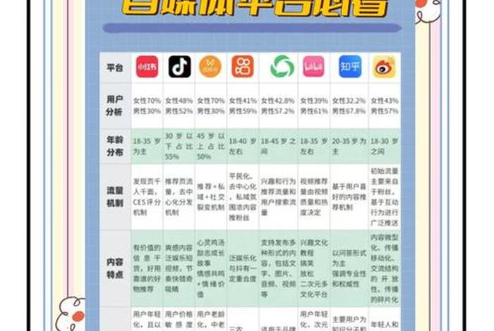 电商自媒体平台 - 电商自媒体平台排名 电商自媒体平台 - 电商自媒体平台排名
