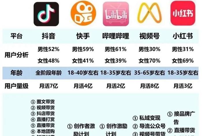 做电商怎么做短视频变现;做电商怎么做短视频变现赚钱 做电商怎么做短视频变现;做电商怎么做短视频变现赚钱