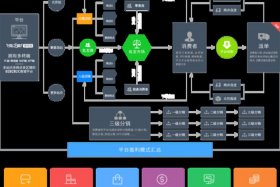 区域生态电商 区域生态电商是什么意思