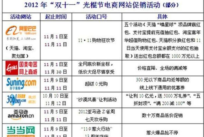 电商价格战新趋势;电商价格战的心得体会 电商价格战新趋势;电商价格战的心得体会