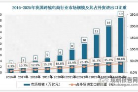 跨境电商支付平台发展现状 - 跨境电商支付平台发展现状如何