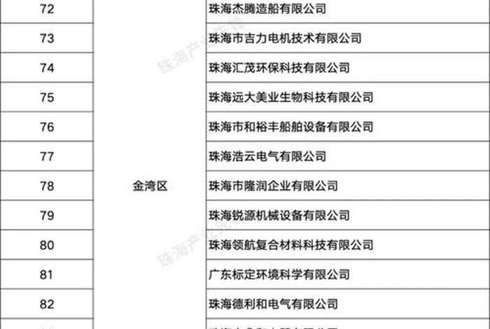 珠海电商公司排名前50位(珠海电商公司排名前50位有哪些) 珠海电商公司排名前50位(珠海电商公司排名前50位有哪些)
