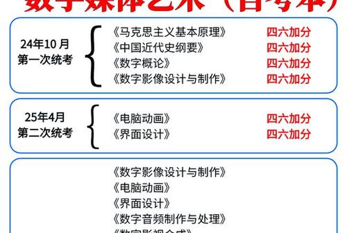 网络营销与直播电商专升本可以选哪些本科专业、网络营销与直播电商可以专升本学数字媒体艺术设计吗? 网络营销与直播电商专升本可以选哪些本科专业、网络营销与直播电商可以专升本学数字媒体艺术设计吗?