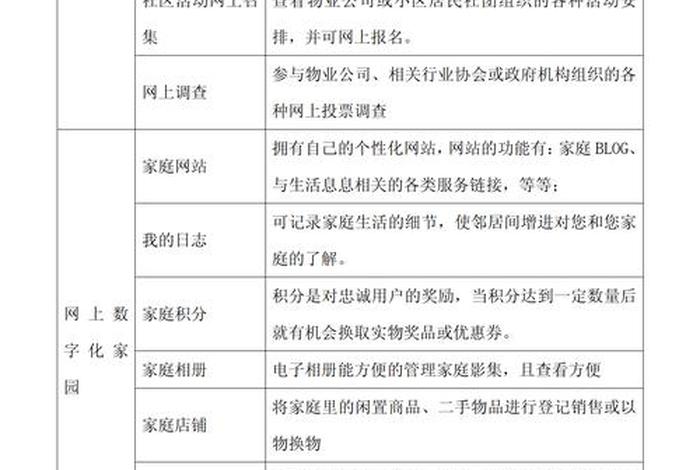 社区电商解决方案 社区电商解决方案范文 社区电商解决方案 社区电商解决方案范文