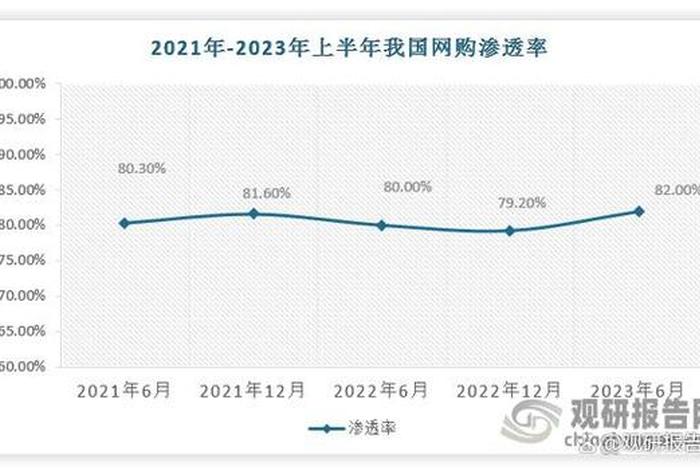 中国跨境电商企业数量统计(中国跨境电商企业数量统计表) 中国跨境电商企业数量统计(中国跨境电商企业数量统计表)