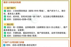 开网店与电商的区别 - 开网店与电商的区别在哪