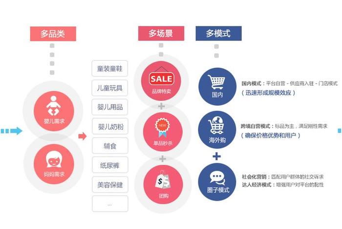 母婴电商论文框架、母婴电商论文框架怎么写 母婴电商论文框架、母婴电商论文框架怎么写