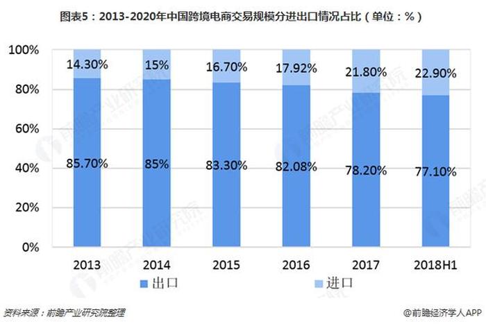 浙江跨境电商交易额 浙江省跨境电商交易额 浙江跨境电商交易额 浙江省跨境电商交易额