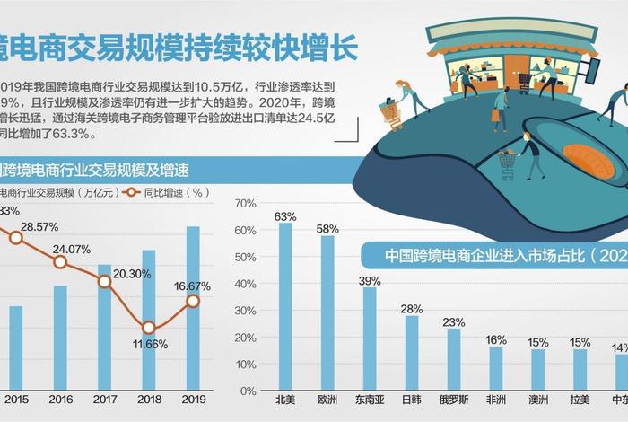 跨境电商综试区发展现状 - 跨境电商综试区发展规划
