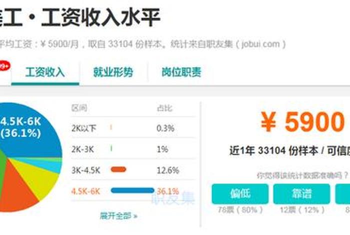 电商设计工资多少钱一个月、电商设计工资多少钱一个月啊 电商设计工资多少钱一个月、电商设计工资多少钱一个月啊